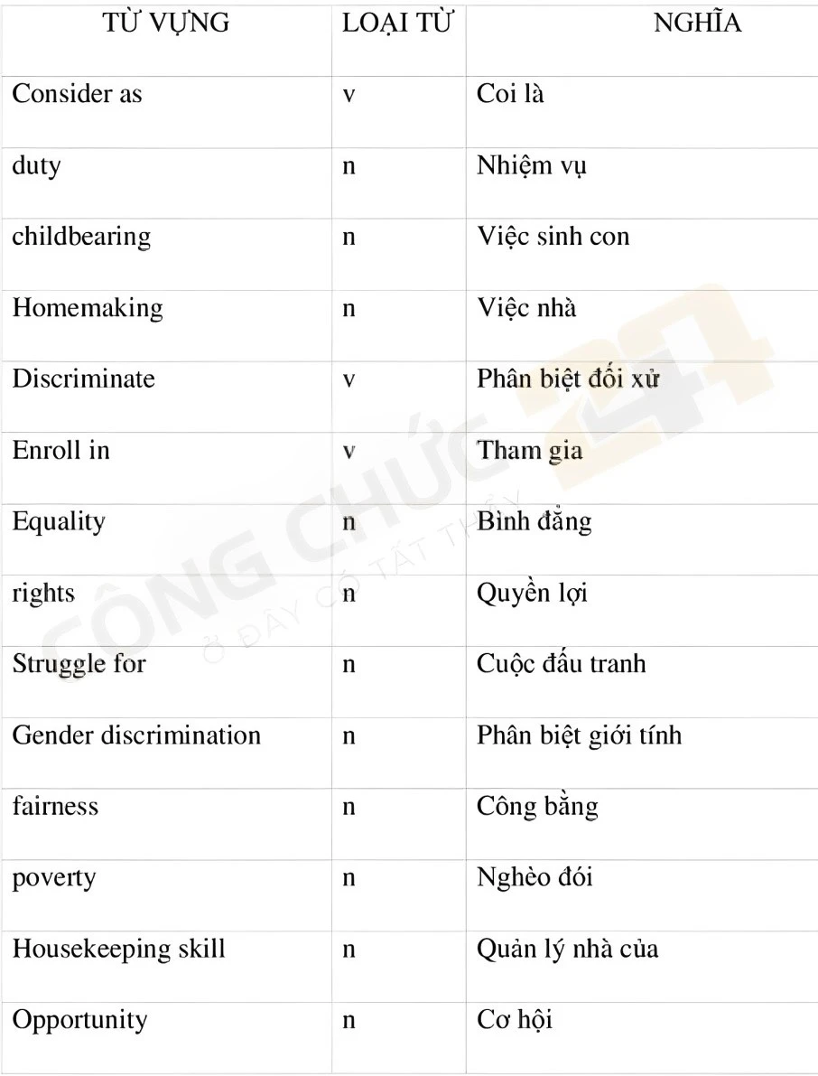 Từ vựng chủ đề Gender Equality